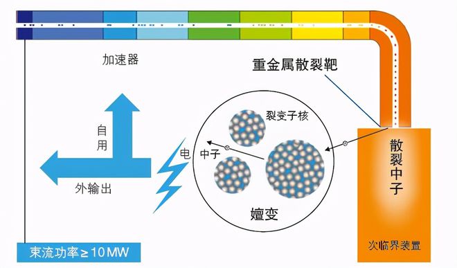 核废料主要元素_核废料的分类_核废料成分列表